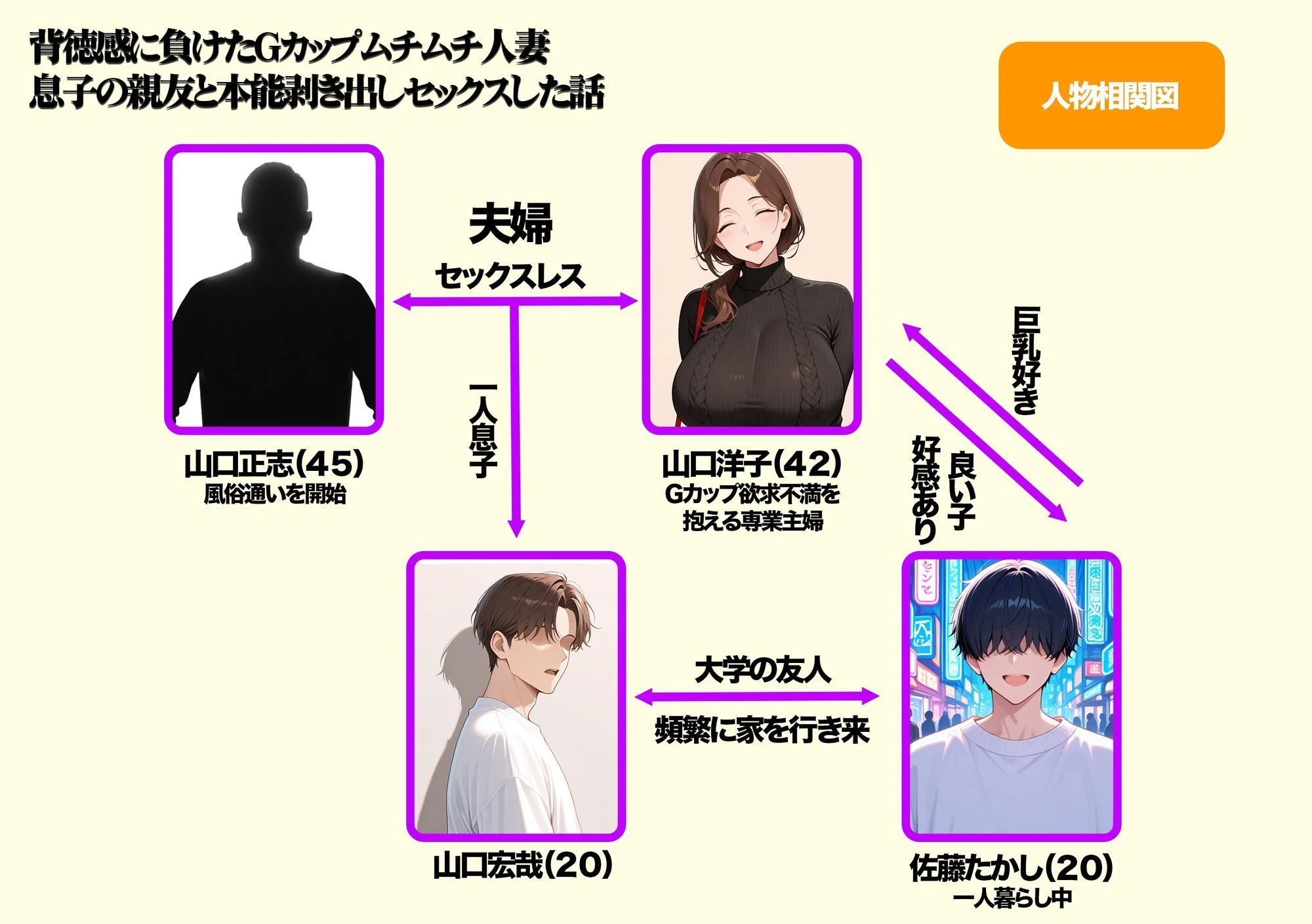 背徳感に負けたGカップむちむち人妻  息子の親友と本能剥き出しセックスした話〜欲求不満母からメスになった夜〜 画像1